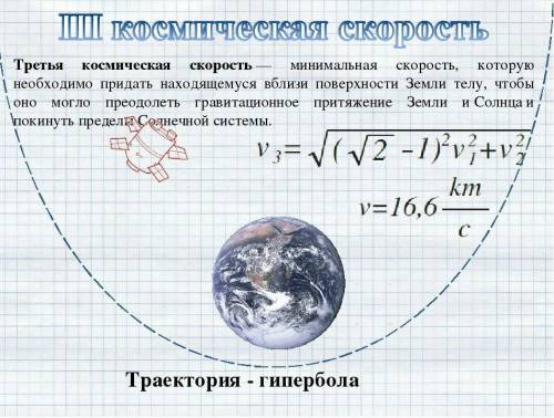 Какова будет траектория относительно Земли, когда объект III достигнет космической скорости?