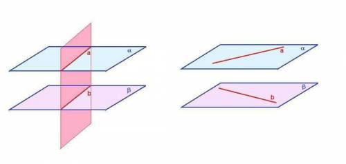 алгебра №1 Прямые a и b лежат в параллельных плоскостях альфа и бета. Могут ли эти прямые быть: а) п