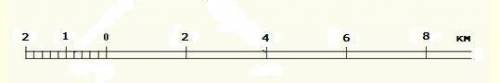 Как составить линейный масштаб. ? Задание: Постройте линейный масштаб для следующих масштабов: а) 1: