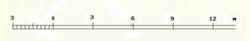 Как составить линейный масштаб. ? Задание: Постройте линейный масштаб для следующих масштабов: а) 1: