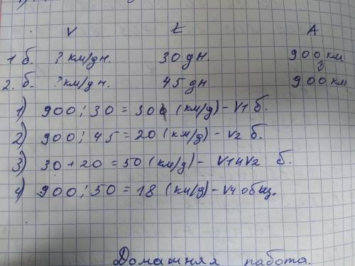 Она бригада может закончить ремонт дороги длиной 900 км за 30 днeй, а другая эту же работу выполнит