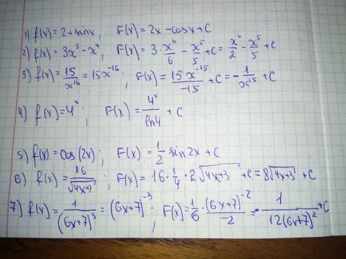 Знайдіть загальний вигляд первісних для функцій 1) f(x) = 2 + sin x 2) f(x) = 3x5 - x4 3) f(x) = 15/