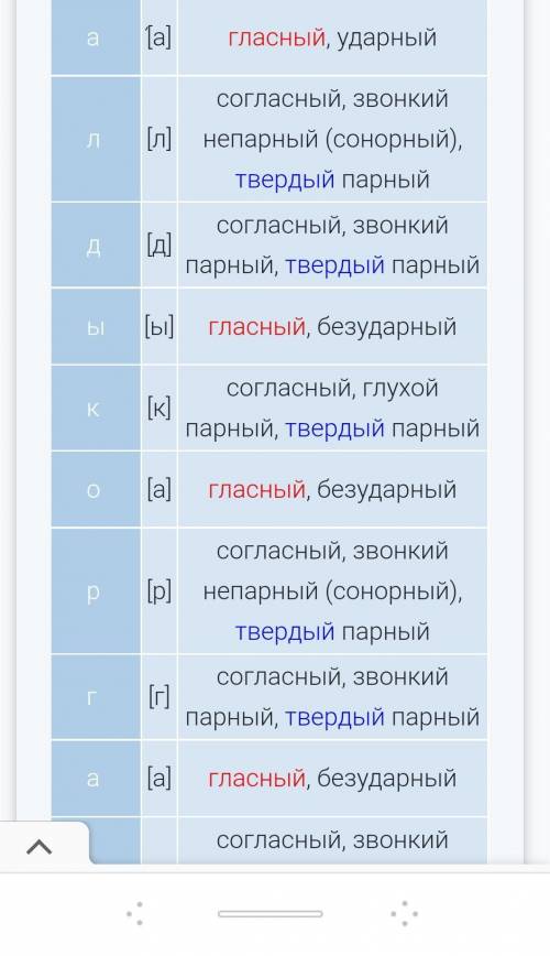 Фонетический разбор слова Талдыкорган надо