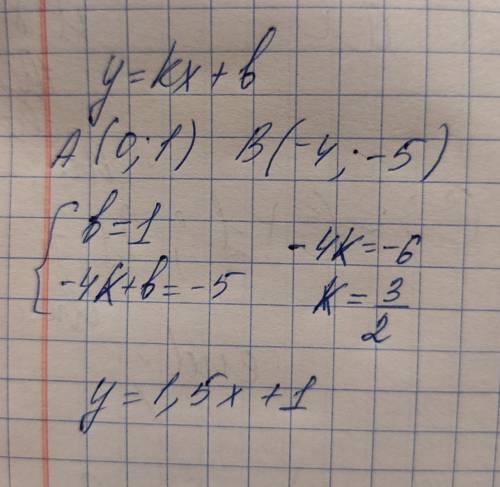 Найдите уравнение прямой, проходящей через точки A (0; 1) и B (-4; -5).