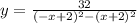 y = \frac{32}{ ( - x + 2) {}^{2} - (x + 2) {}^{2} }