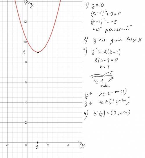 y=(x-1)^2+9 найдите 1) нули функций 2) при каких аргументов функция принимает положительное значения