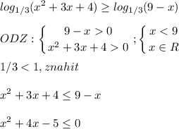 \displaystyle log_{1/3}(x^2+3x+4)\geq log_{1/3}(9-x)ODZ: \left \{ {{9-x0} \atop {x^2+3x+40}} \right.; \left \{ {{x