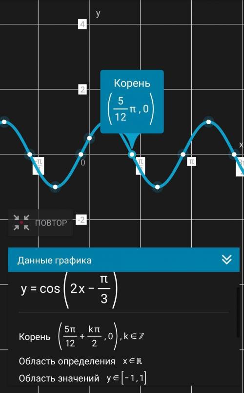 Построить график функции y=cos(2x-п/3)