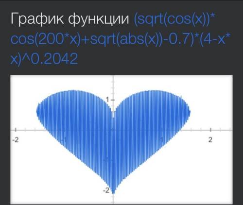 .. sqrt( cos( x))* cos( 200* x)+ sqrt( abs( x))- 0.7)* (4- x* x)^ 0.2042