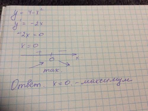 Знайти точку максимуму функції y=(4 - x^2)