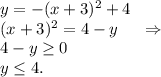y=-(x+3)^2+4\\(x+3)^2=4-y\ \ \ \ \Rightarrow\\4-y \geq 0\\y\leq 4.