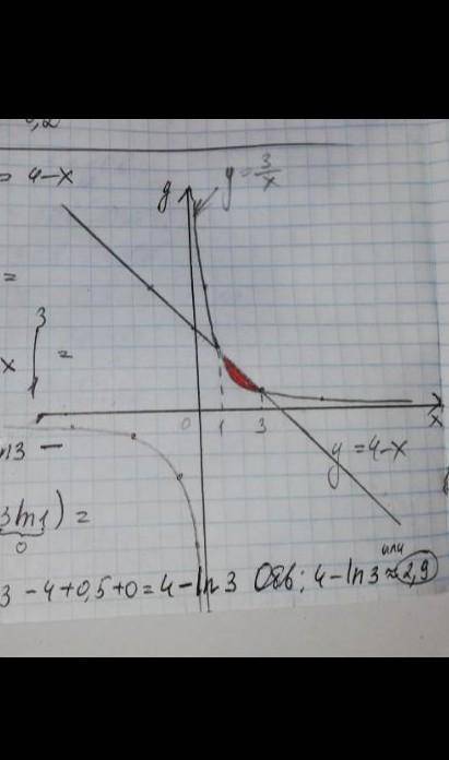 Вычислите площадь фигуры ограниченной линиями y=3/√x, y=0, x=1, x=4