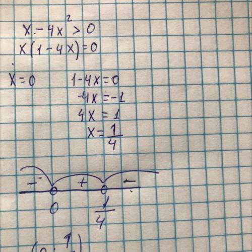 X-4x^2>0 решите уравнение
