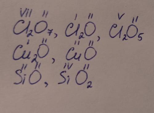 Запишите формулу оксидов хлора (VII), (I) и (V), меди (I) и (II), кремня (II) и (IV)