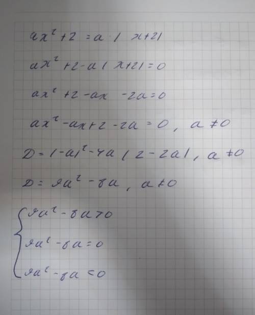 Розвяжіть рівняння ax^2+2=a(x+2) залежно від значень параметра a