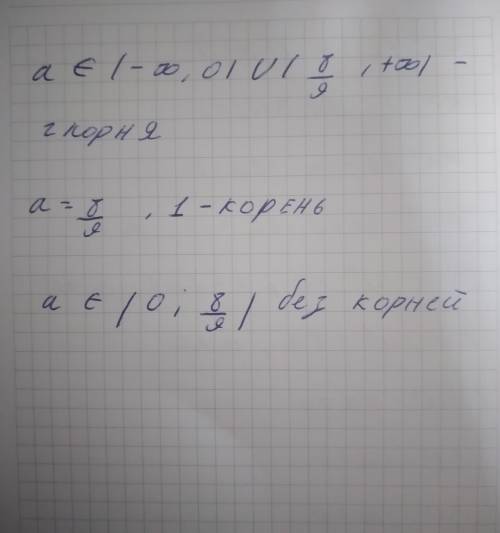 Розвяжіть рівняння ax^2+2=a(x+2) залежно від значень параметра a