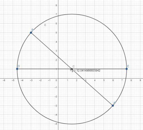 Написать уравнение окружности с диаметром АВ если А(6,-3) В(-3,5)