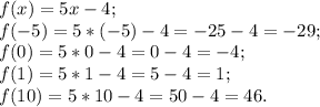 f(x)=5x-4;\\f(-5)=5*(-5)-4=-25-4=-29;\\f(0)=5*0-4=0-4=-4;\\f(1)=5*1-4=5-4=1;\\f(10)=5*10-4=50-4=46.