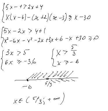 Найдите целые решения системы неравенств: 5х-1>2х+4 ,х(х-6)-(х+2)(х-3)>=х-30