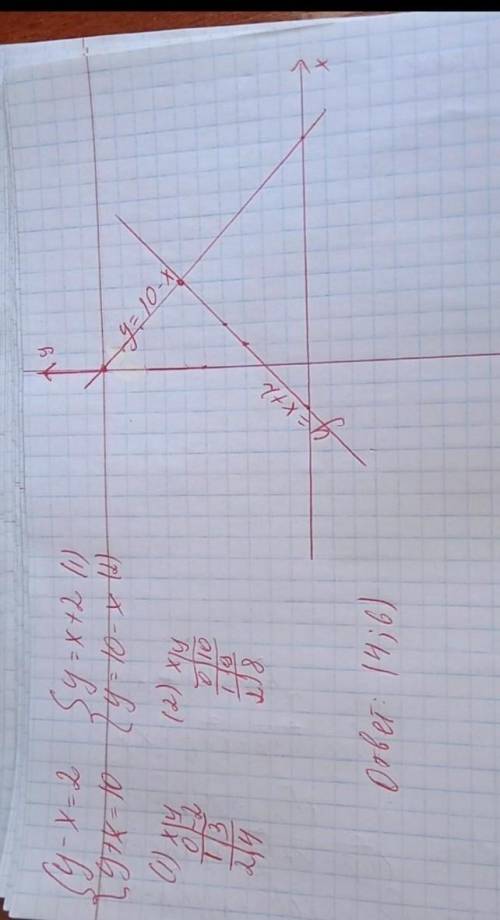 Решите графическим систему уравнений y-x=2y+x=10