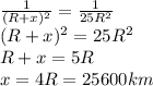 \frac{1}{(R+x)^2} = \frac{1}{25R^2} \\(R+x)^2 = 25R^2\\R+x = 5R\\x = 4R = 25600 km