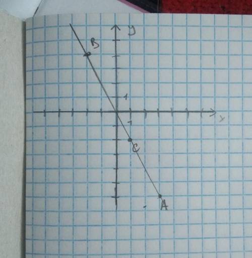 . На плоскости даны точки: A(3;−6),B(−2; 4), C(1;−2). Докажите, что они лежат на одной прямой.
