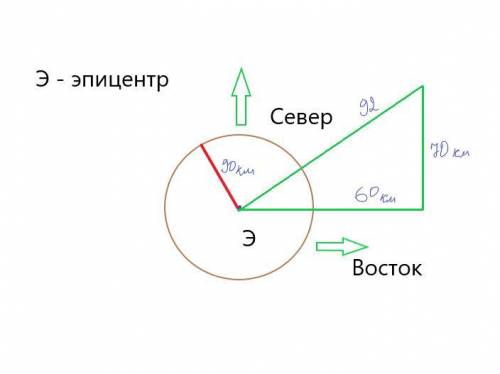 ОЧЕН Землетрясение ощущалось не более чем в 90 км от эпицентра. Если местность, где вы проживаете, р