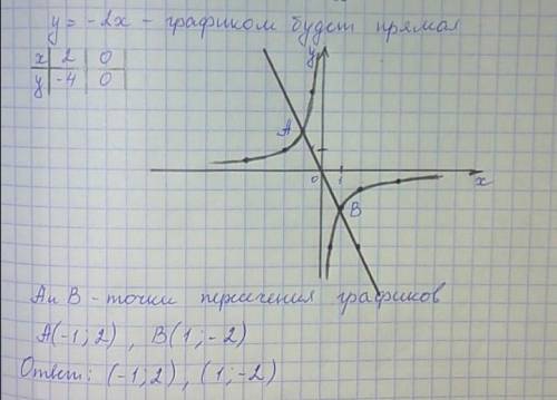 3)График функции y=- 2/х расположен в четвертях?