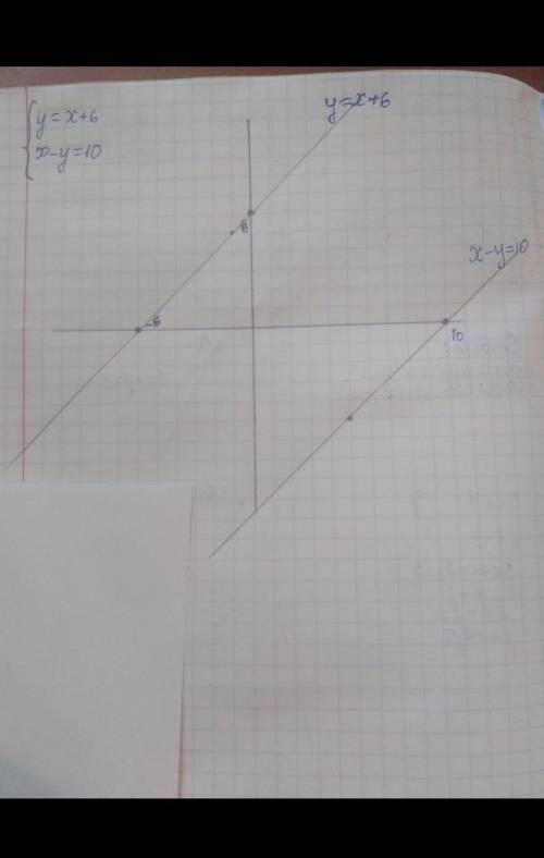 Задание 2 Решите систему уравнений графическим . (у = х +6 (у — 10 = x