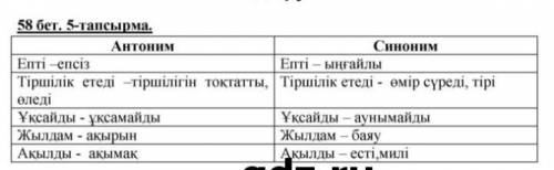 Қазақ тілі 5сынып 58бет 5тапсырма 1.уақыт 2.жылдам,асықпайтын.3.өтті,кетті,келді.4.өмірде уақыт тез