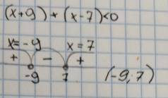 (x+9)(x-7)<0 сколько будет решение
