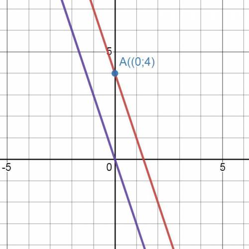 задайтеформулой функцию грфик которой проходит через точку 0, 4 и паралленлен графику функций у= -3х