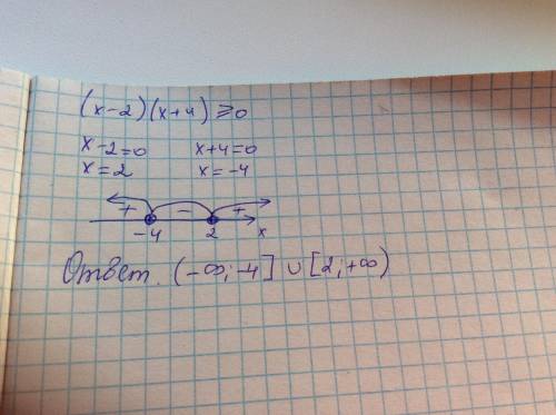 Розв'яжіть методом інтервалів(x-2)(x+4)≥0