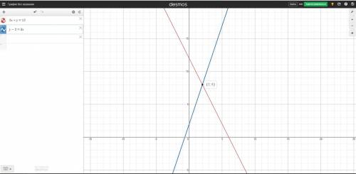 1. вариант Решите графическим методом систему уравнений: (2x +y= 12 ly - 2 = 3х