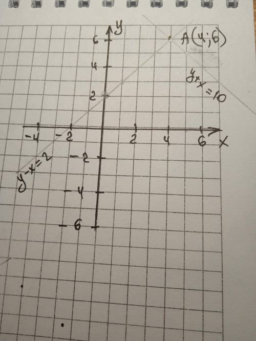4. Решите графическим систему уравнений: у-х=2 у+х=10 нарисуйте график . это соч