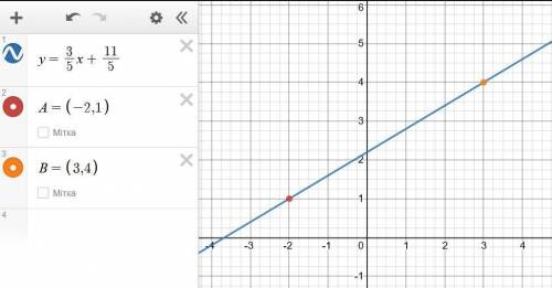 складіть рівняння прямої, яка проходить через точки А (-2; 1) i В(3; 4). у відповіді запишіть кутови