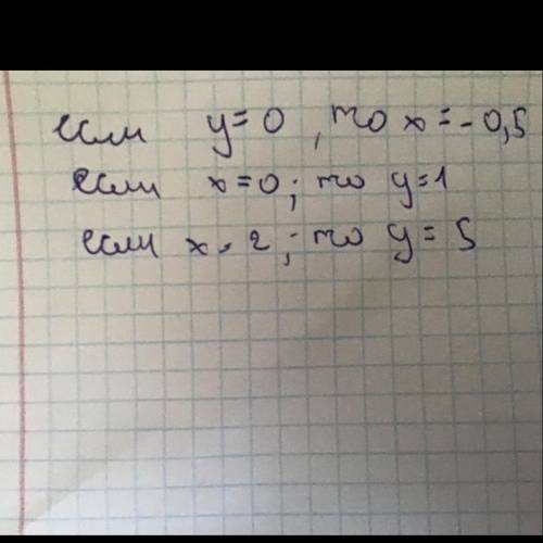 Y=x2+1, y=0, x=0, x=2