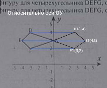 На рисунке изображена фигура DEFG: 1)постройте симметричную фигуру для четырёх угольника DEFG,относи