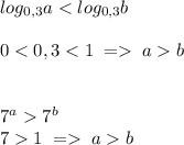 log_{0,3}a7^b\\71\; =\; ab