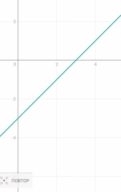 Постройте график зависимости у=х-3