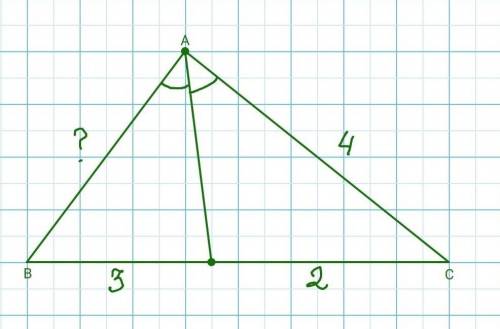 9 класс. В треугольнике ABC проведена биссектриса AD. Найдите периметр треугольника ABC. Если AC=4,