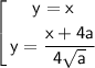 \left[ \begin{gathered} \sf y =x \\ \sf \displaystyle y=\frac{x+4a}{4\sqrt{a}} \\ \end{gathered} \right
