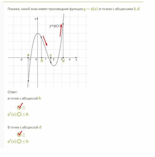 Покажи, какой знак имеет производная функции y=ϕ(x) в точках с абсциссами b, d.