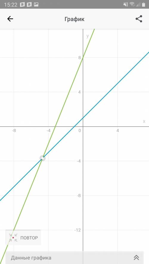 постройте в одной координатной плоскости графики функций у=х+1 и у=-2,5х+8 и укажите расположение гр