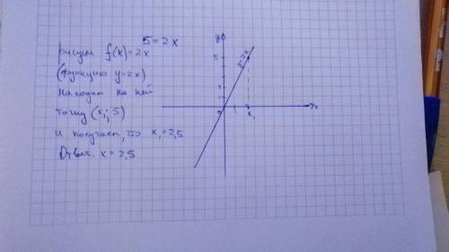5=2x (решить графическим ) X²=8(просто решить)