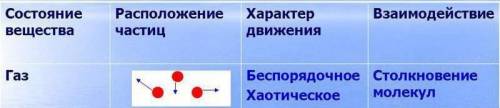 3. На рисунке показано расположение частиц в