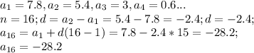 a_{1} =7.8, a_{2} =5.4, a_{3} =3, a_{4} =0.6...\\n=16; d=a_{2} -a_{1}=5.4-7.8=-2.4; d=-2.4;\\a_{16}=a_{1}+d(16-1)=7.8-2.4*15=-28.2;\\a_{16}=-28.2