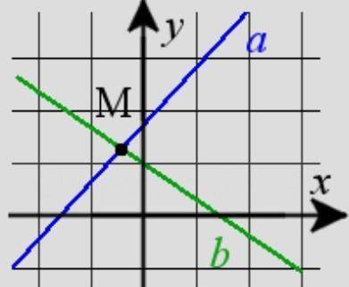 Найти точки пересечения прямых \(x-y-2=0\) и \(y=2-x\)