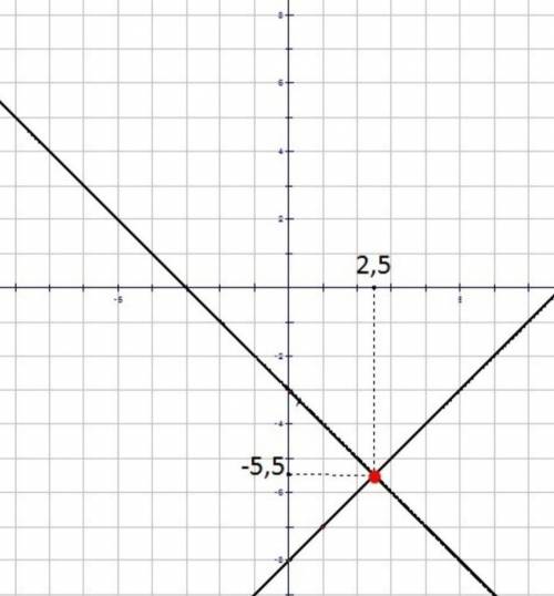 Решите систему уравнений графическим ух=4 у+х=8