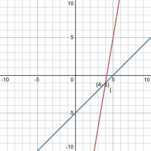 4. Решите графическим систему уравнений: (у - 6x = - 25 (у - х = -5